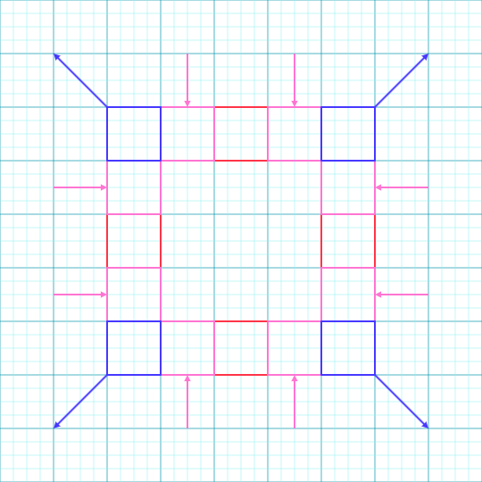 Core base