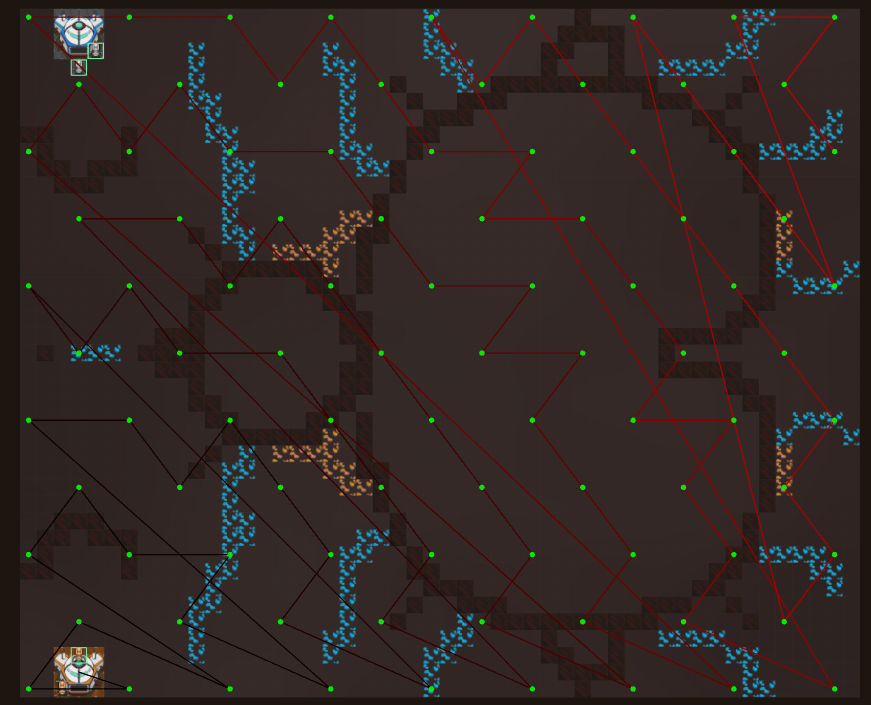 sorted waypoints